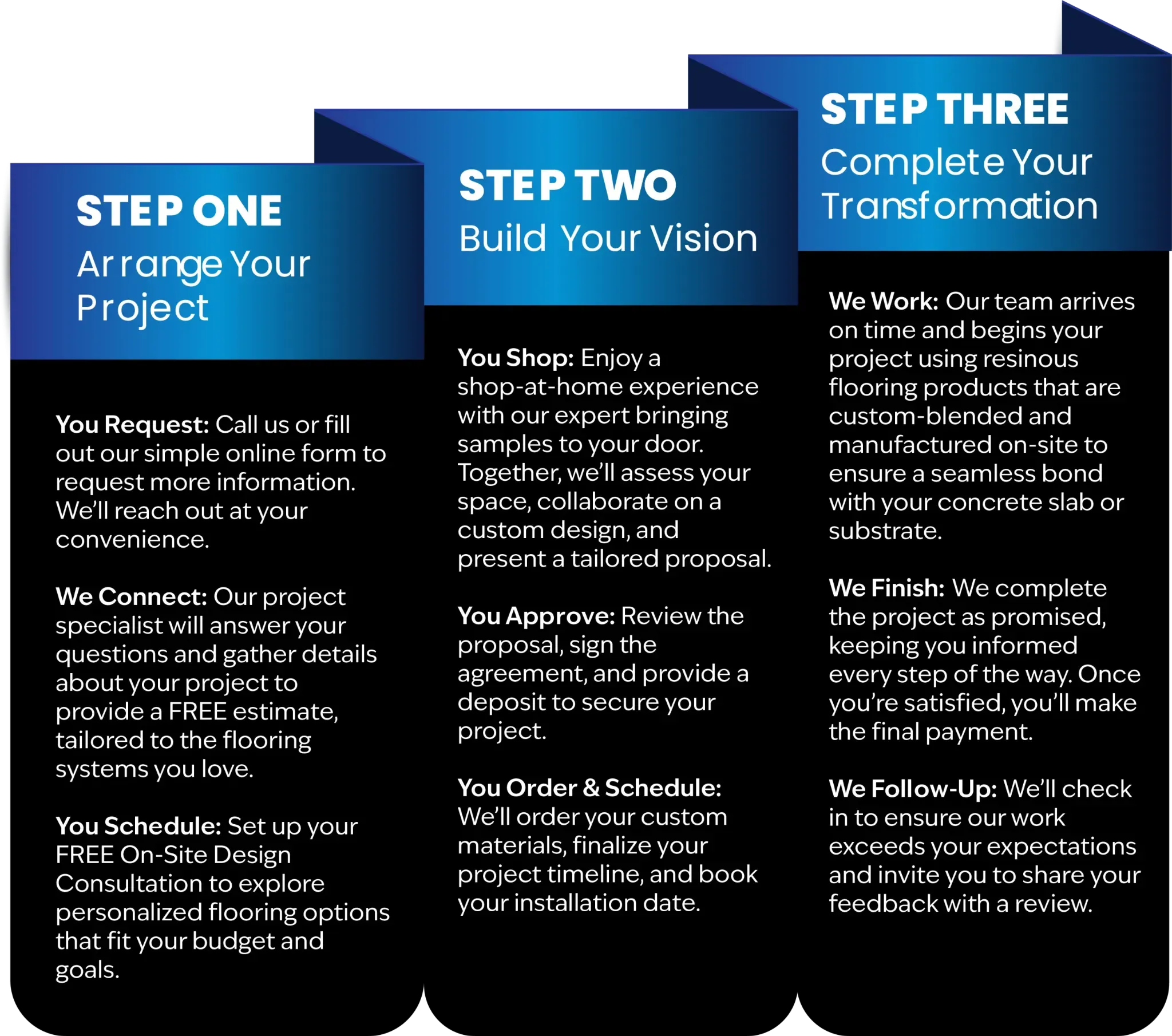 TVS Coatings three-step process for installing decorative concrete and epoxy flooring in Idaho.